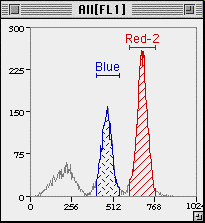 [1P plot with two active gates]