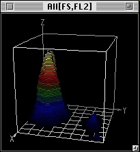 [2P in 3D colored contour levels plot]