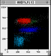 [2P dot plot shows the defined populations]